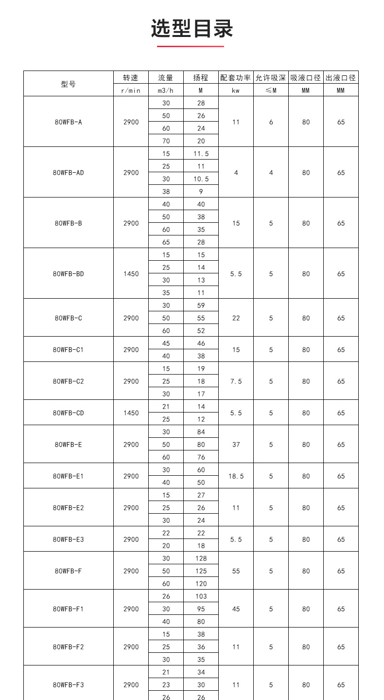 WFB型無密封自吸泵_產品性能參數.jpg