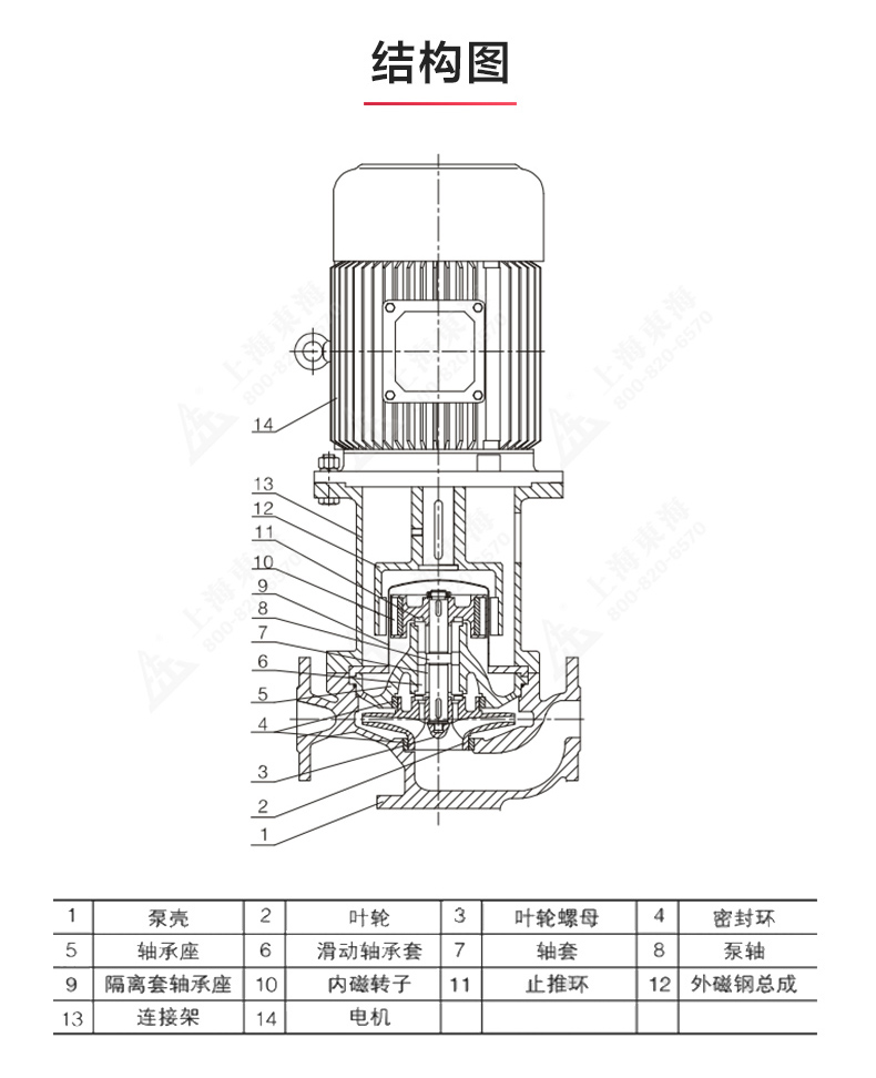 CQB-L型立式磁力泵_產品結構圖.jpg