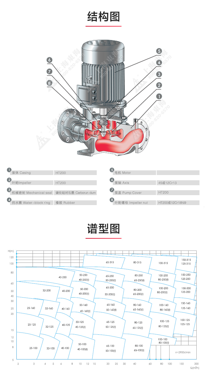 ISGD型離心泵_產品結構圖.jpg
